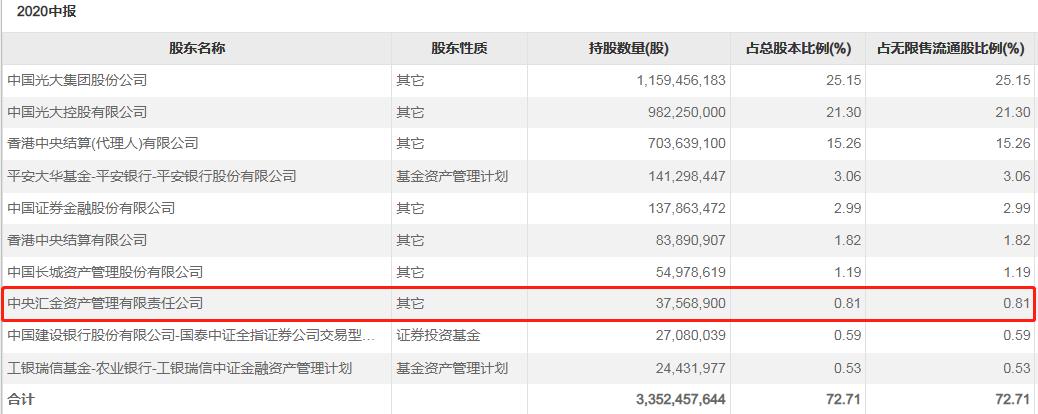 金融股上涨,金融股大涨是什么意思