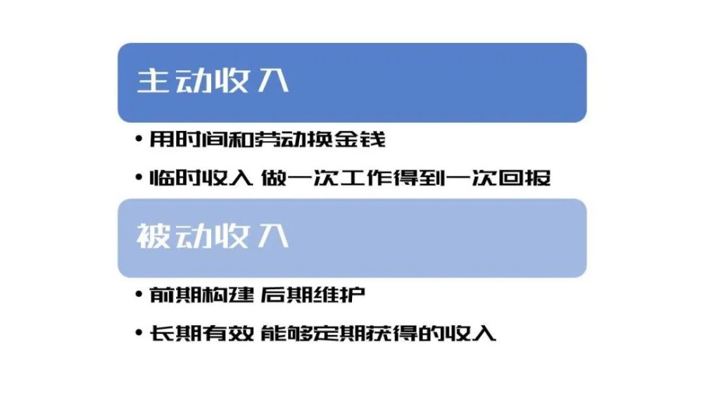负债了以后最应该怎么做,负债二十万如何规划还款