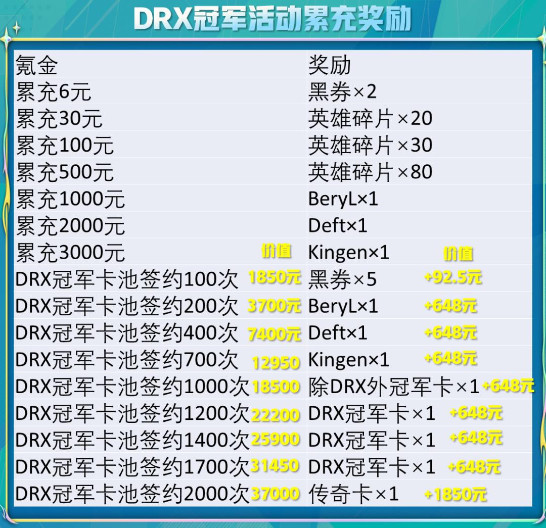 drx亚托克斯无双怎么买,drx冠军皮肤亚托克斯无双