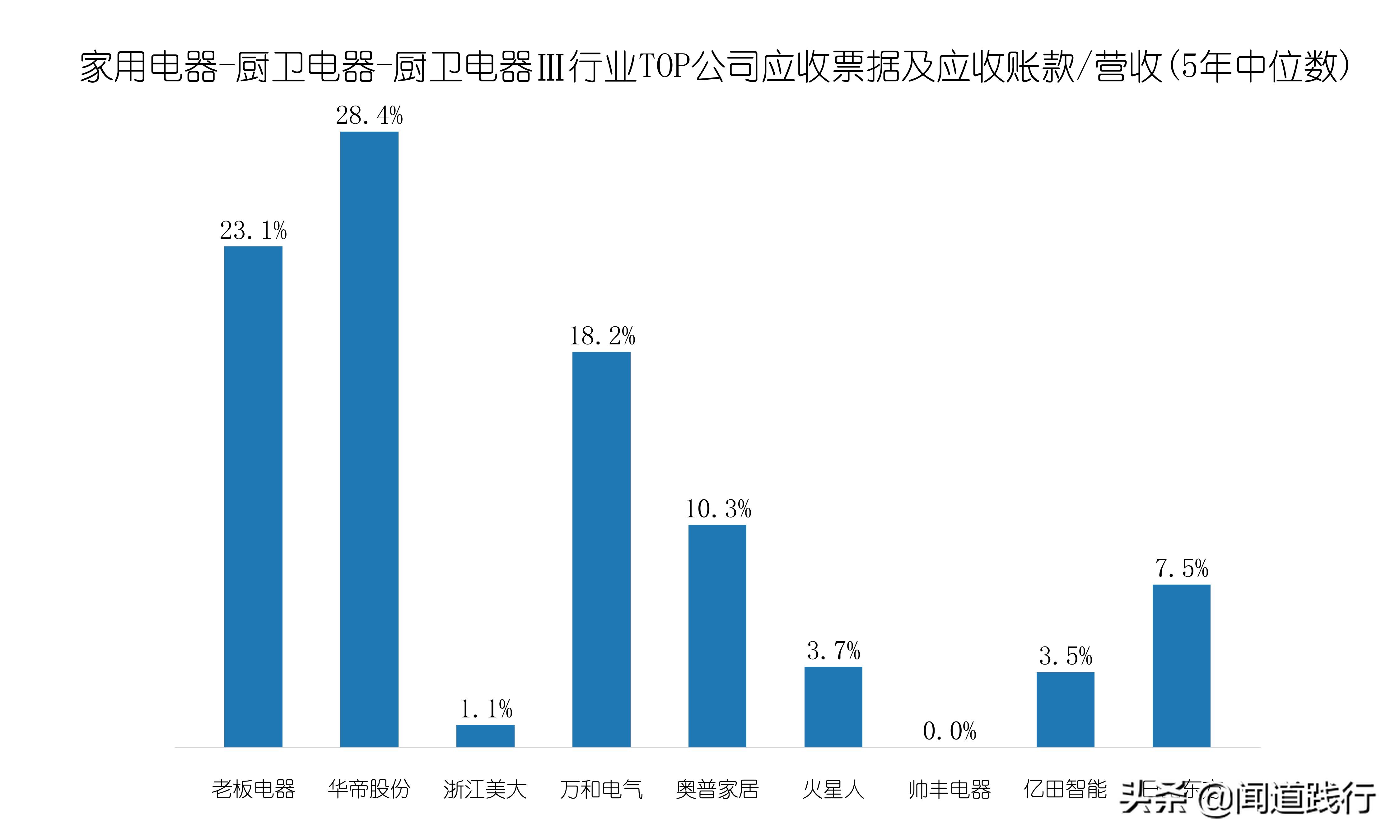 浙江美大，这么优秀，为什么机构看不上？