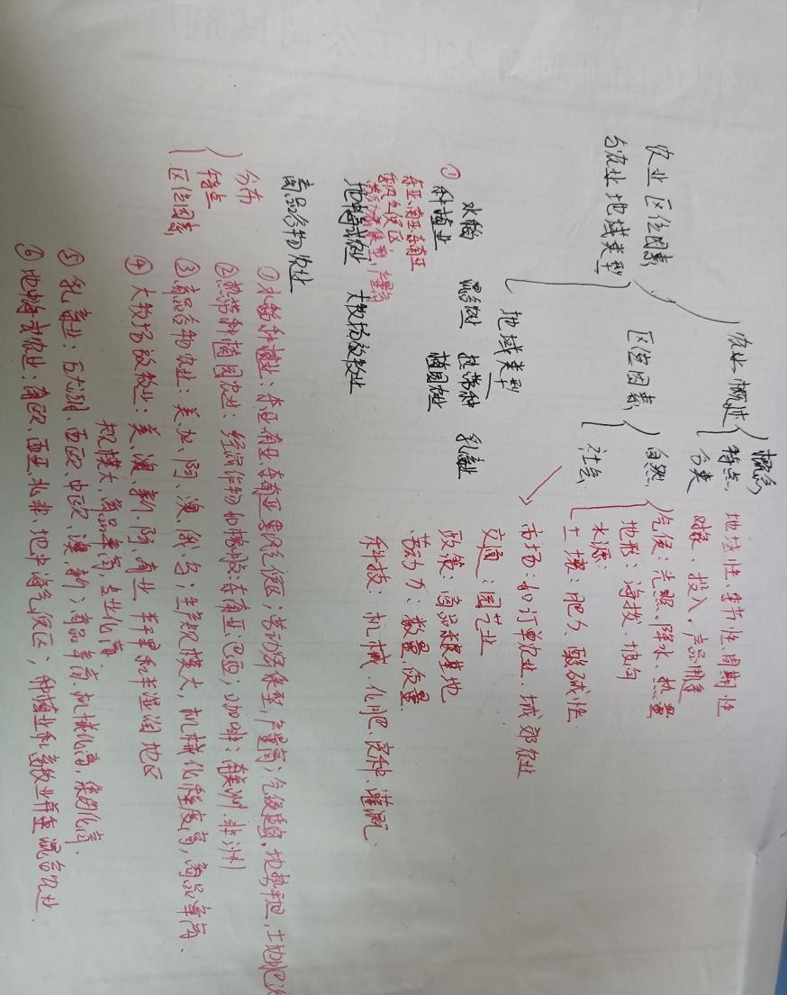 高中地理学科思维导图,高中地理思维导图专题