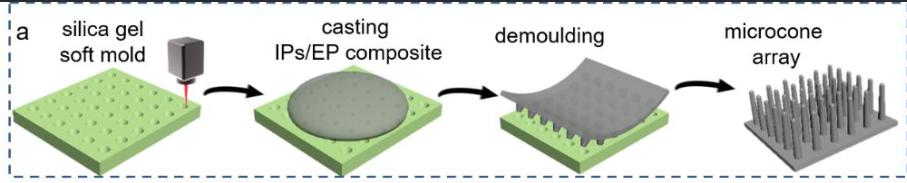 飞秒激光器激光强度改小可以吗,飞秒脉冲激光实现多光子吸收