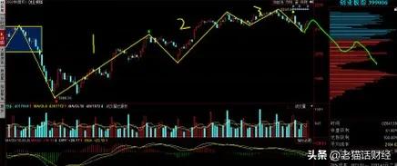 我们股市的牛市都在哪几年,近几年股市大盘走势在哪里看