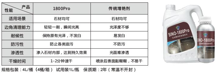 石材有划痕修复以后注意什么,大理石划痕修复最佳方法