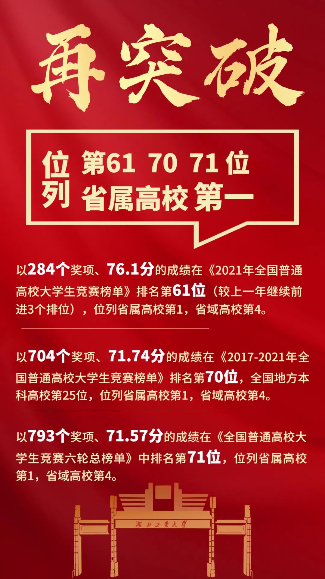 湖北工业大学2017排名,湖北工业大学全国综合排名