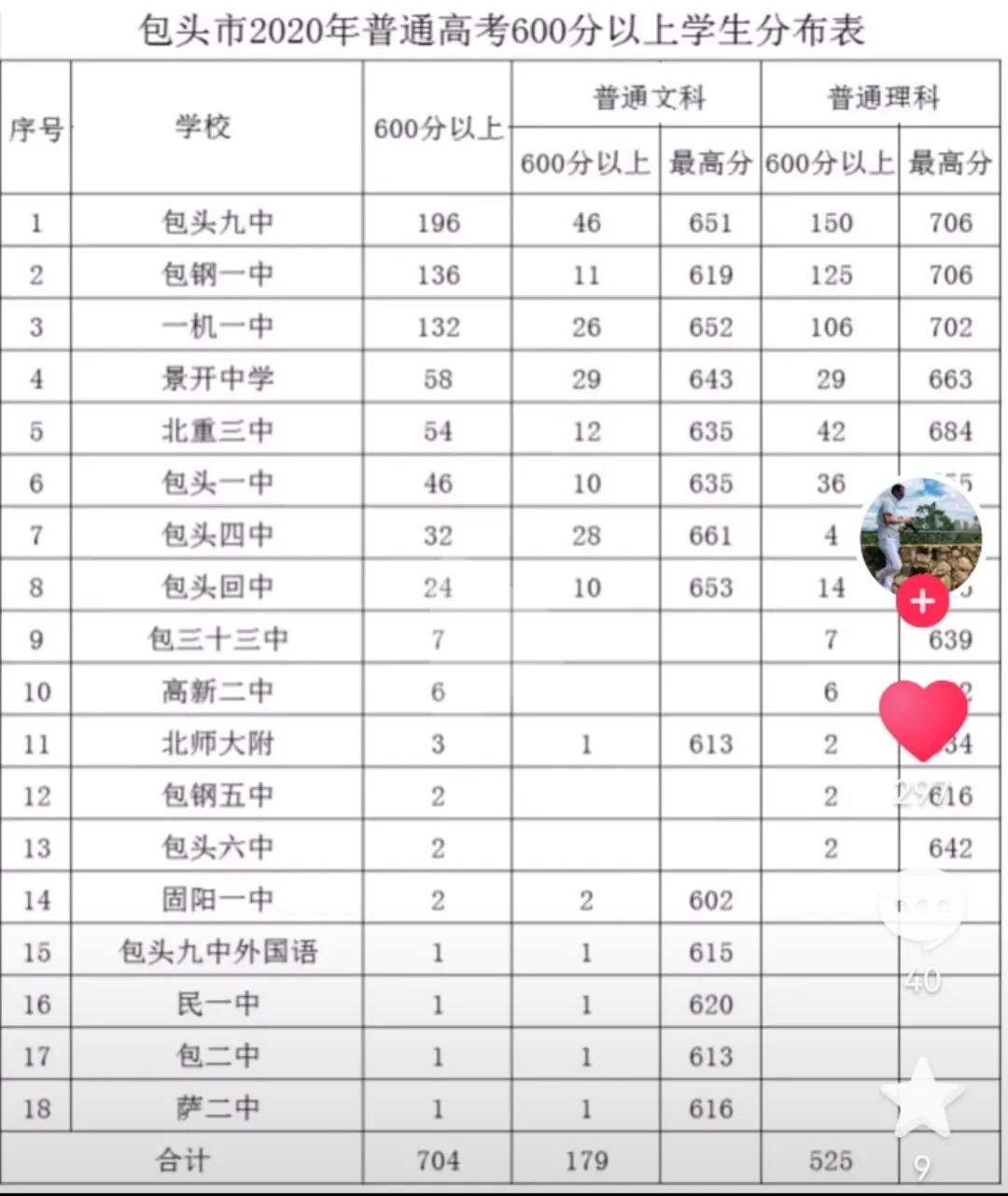 内蒙古包头教育水平,包头呼市哪个教育好