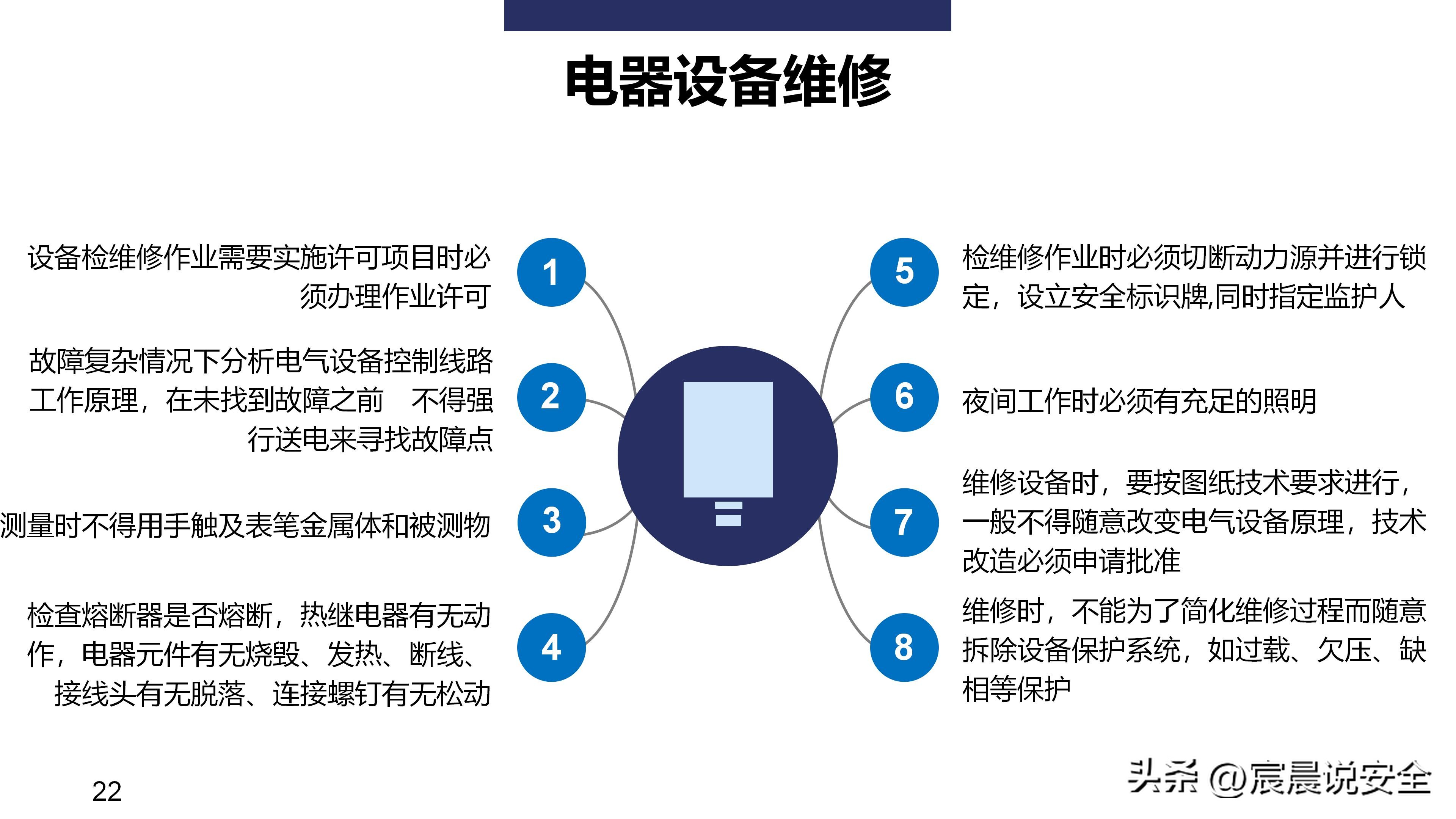 ehs培训ppt教材资料,ehs培训课题