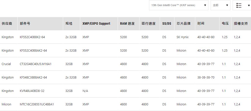 内存加装需要怎么设置,加装内存条后如何看兼容不