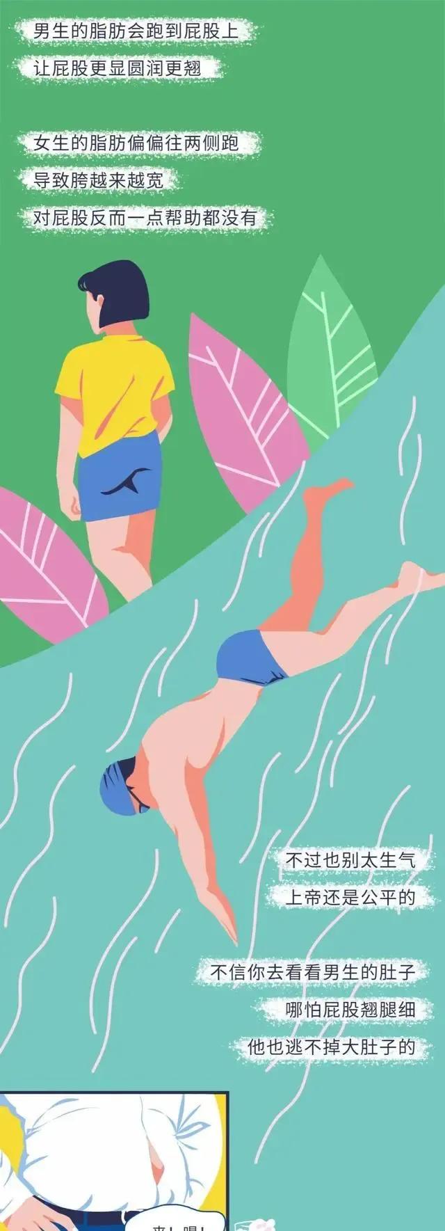 男生的屁股为什么这么翘？你知道原因吗？教你拥有蜜桃臀
