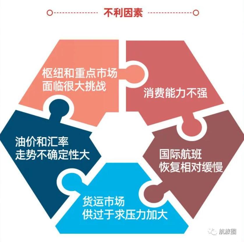 2023年南航一季度盈利了吗,南航今年效益如何