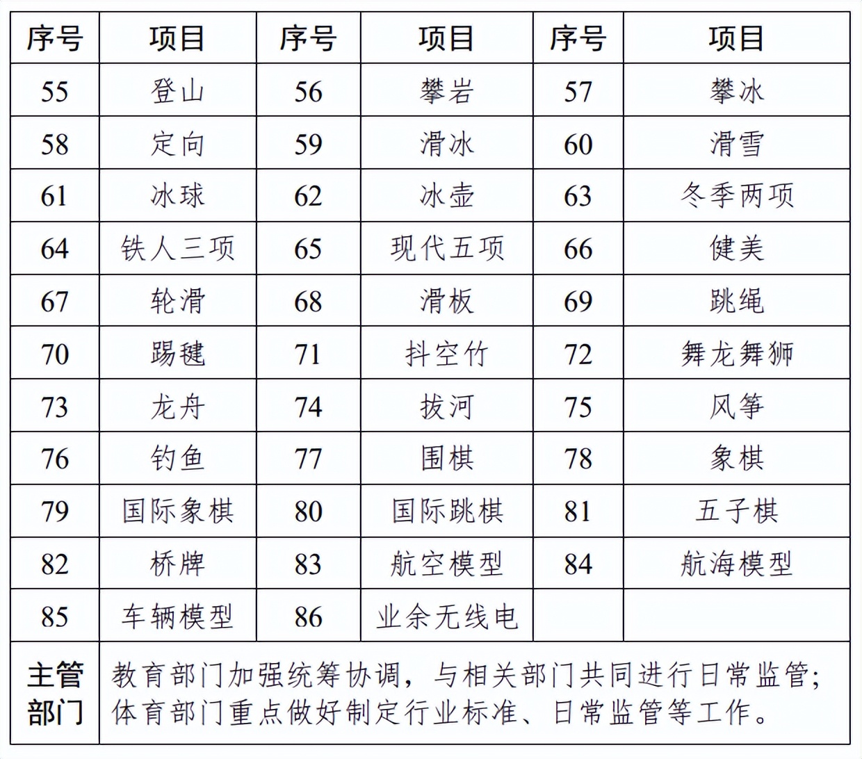 关于校外培训天津有哪些规定,事关暑期校外培训天津最新提示