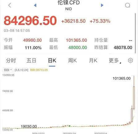 期货怎么解释,期货的解释