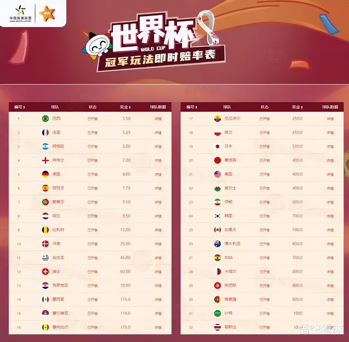 看世界杯买体彩,看世界杯买足彩