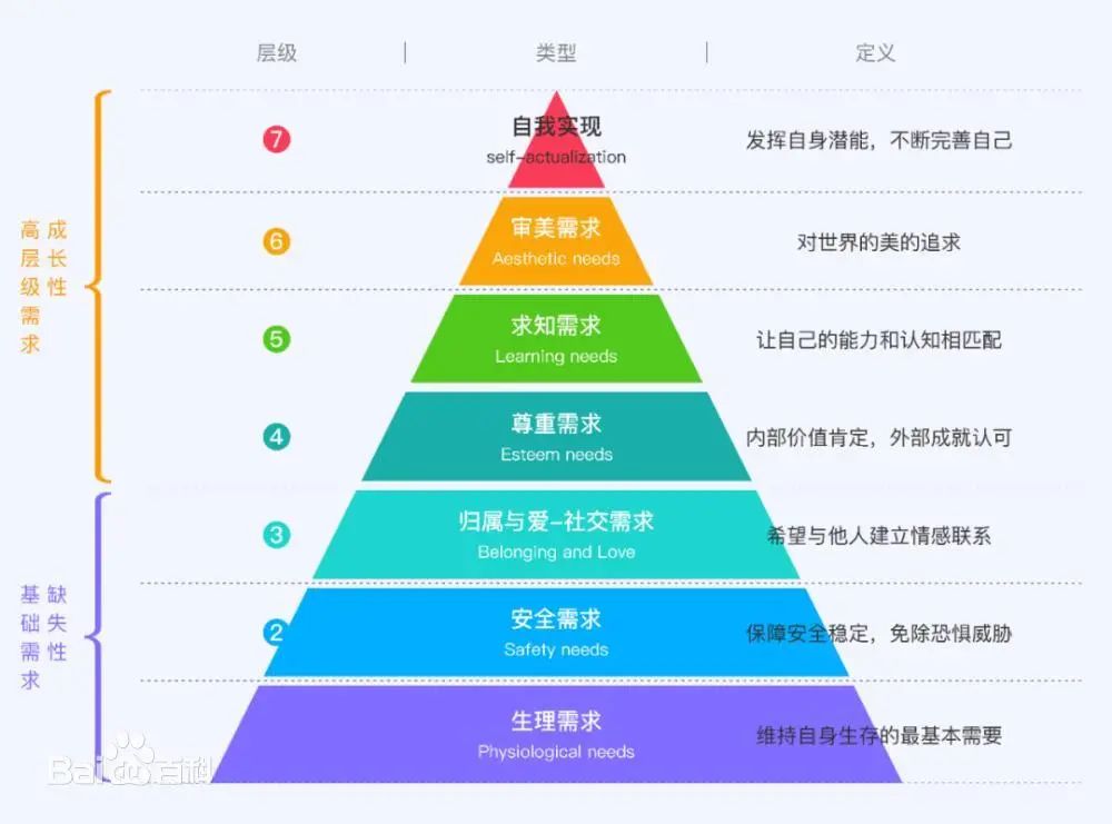 情绪价值模型,情绪价值喜怒哀乐