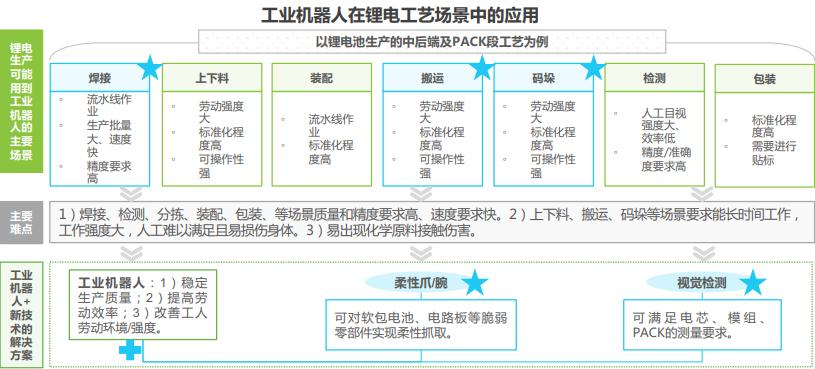 中国工业机器人行业调研报告,机器人行业痛点研究报告