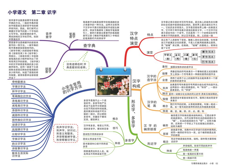 如何学好小学语文？或许这份思维导图会给你答案，抓紧收藏