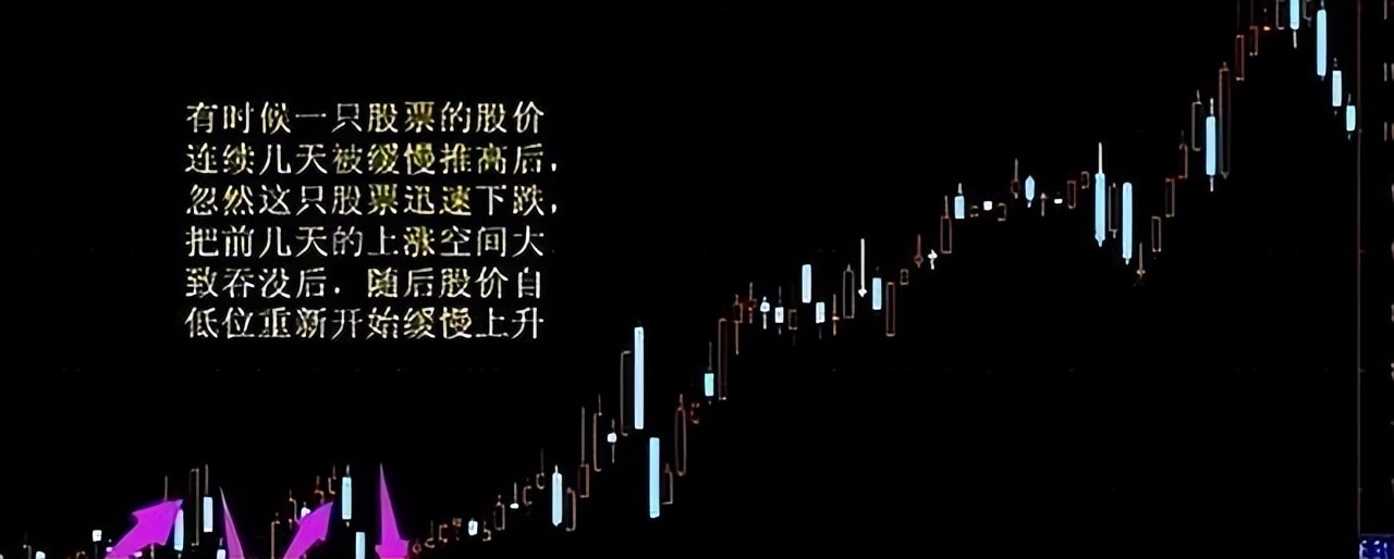 股市四种常见的主力洗盘方式,股市中字头的应对策略