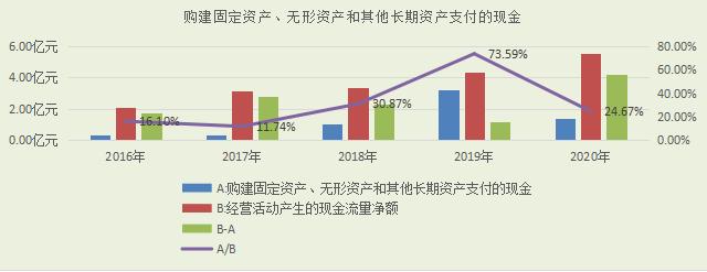 大博医疗产品深度分析,大博医疗股票分析