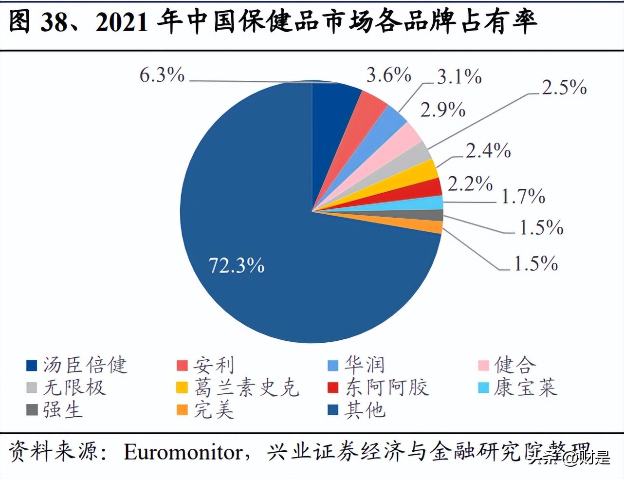 仙乐健康招股竞争对手,仙乐健康科技最新信息