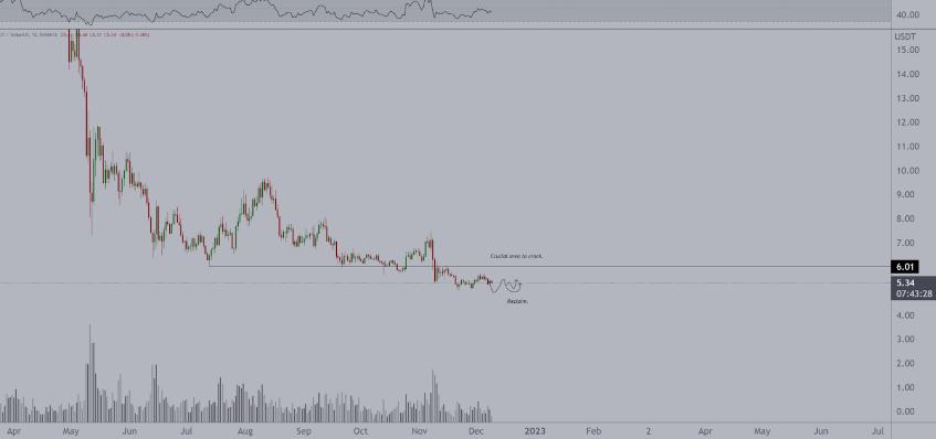 莱特币与以太坊比较,以太坊莱特币未来前景