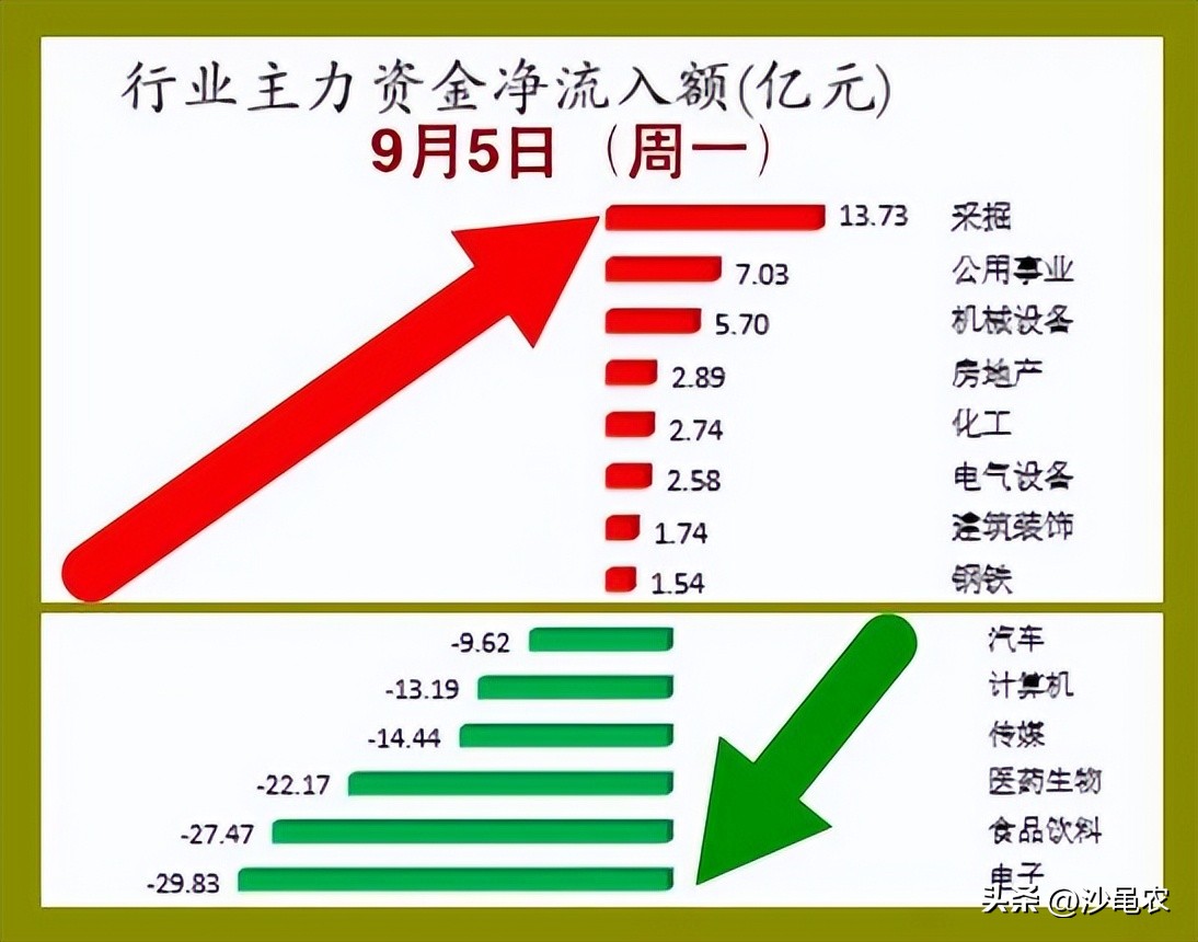 股市早盘重挫,股市早八点放大招