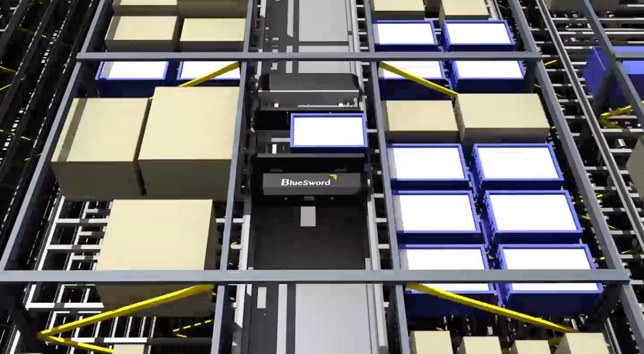 物流流水线自动化设备,物流自动化有哪些专业