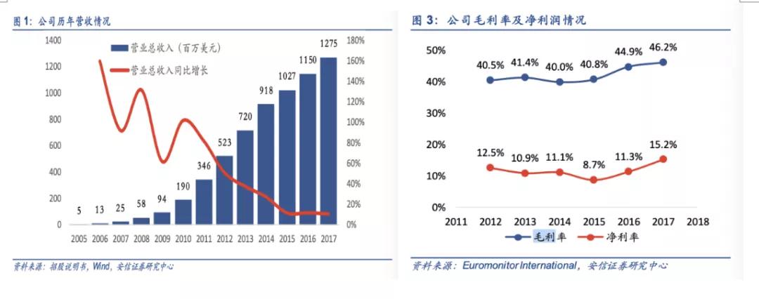 猫粮狗粮行业真实感受,做猫粮狗粮利润怎样