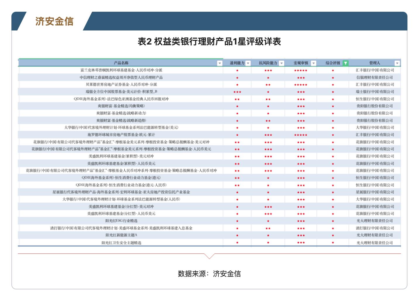 7月银行理财产品排行榜,大华银行最新理财产品