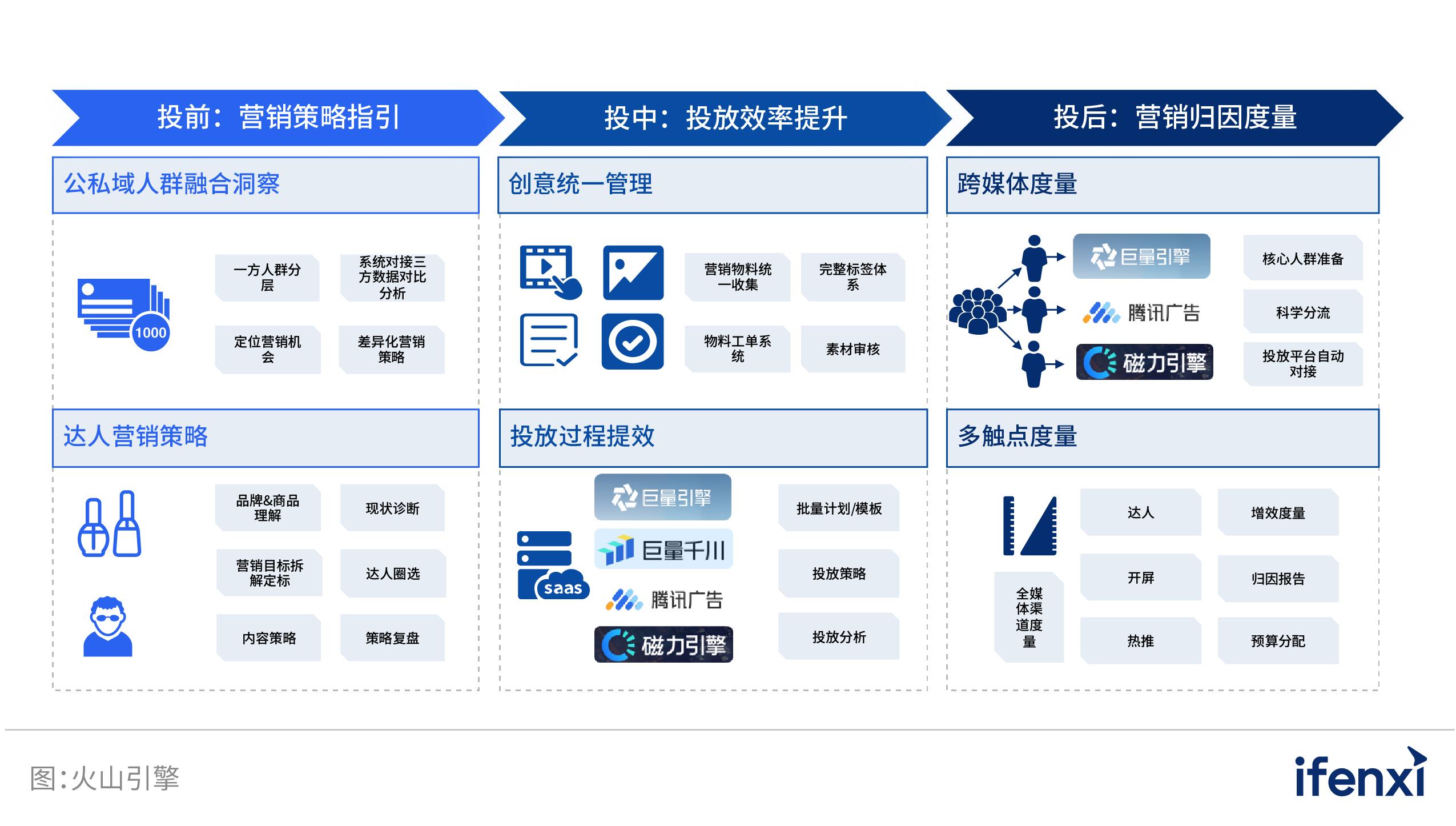 2022爱分析智能决策厂商全景报告,2022爱分析营销科技厂商全景报告