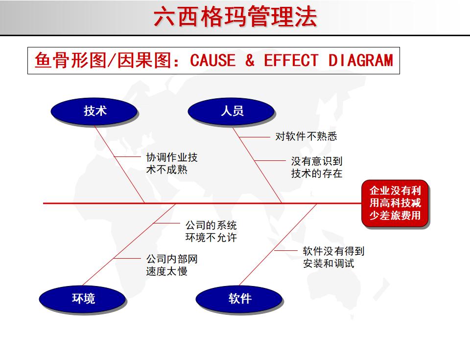 我的精益之路,精益管理六西格玛绿带考试几道题