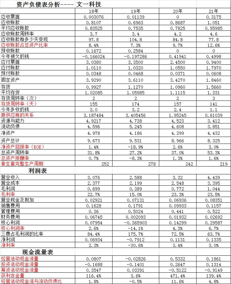 通富微电华天科技深度分析,通富微电同花顺分析