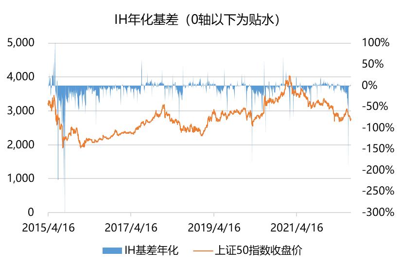 股指期货贴水风险,衍生品交易解读