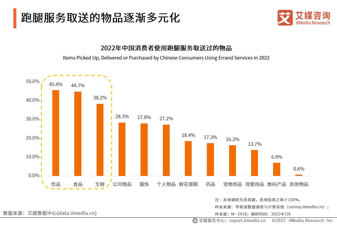 艾媒咨询｜2022年中国跑腿经济市场洞察报告