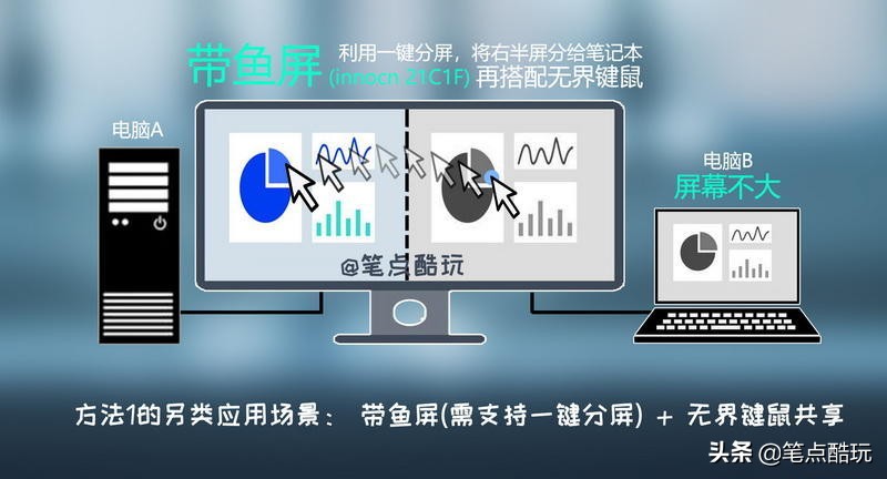 多台显示器分屏教程,电脑分屏教程一左一右使用体验