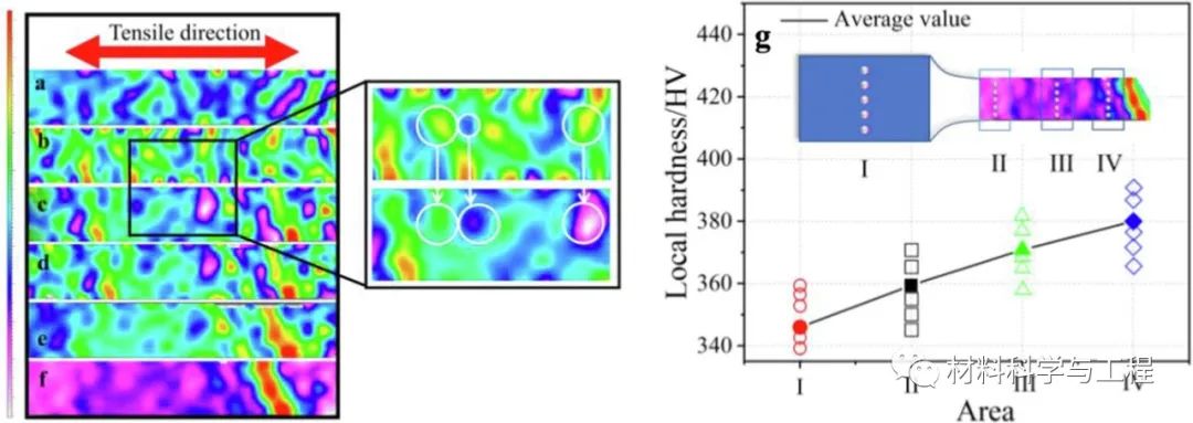 《MaterDes》：层状异质结构设计对中碳钢力学行为的影响
