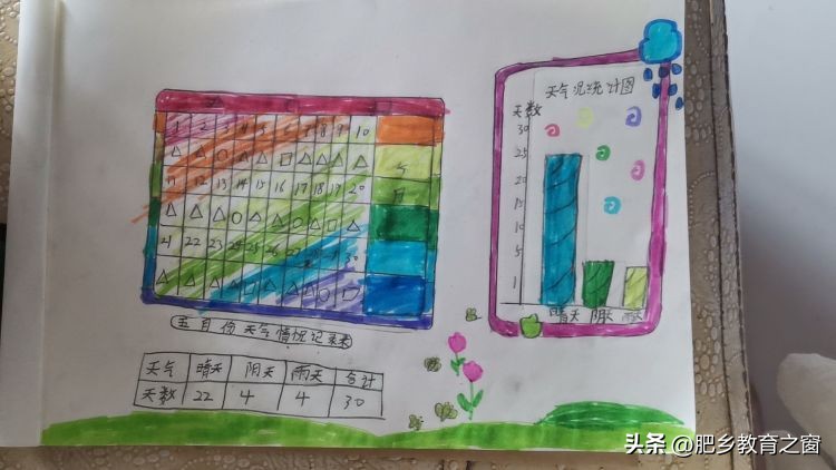 小学二年级趣味数学手抄报图片,三年级数学与趣味同行的手抄报