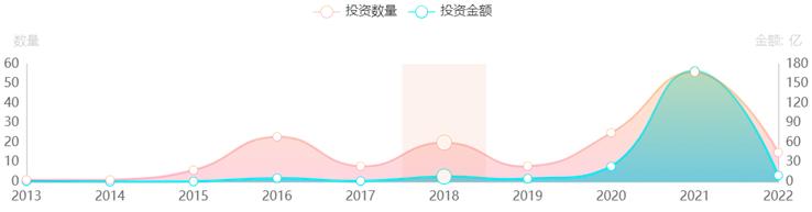 哔哩哔哩b站最新消息,b站哔哩哔哩发展历程