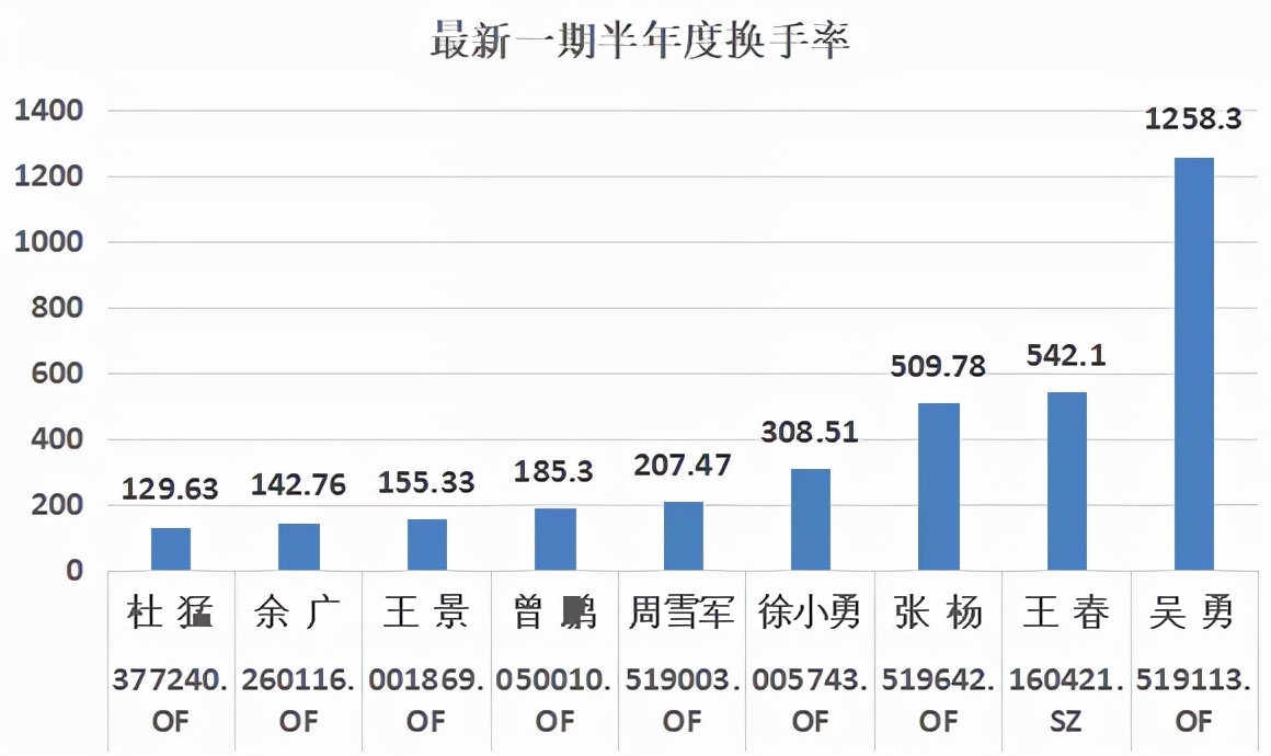 神仙打架全职高手,神仙打架交易员