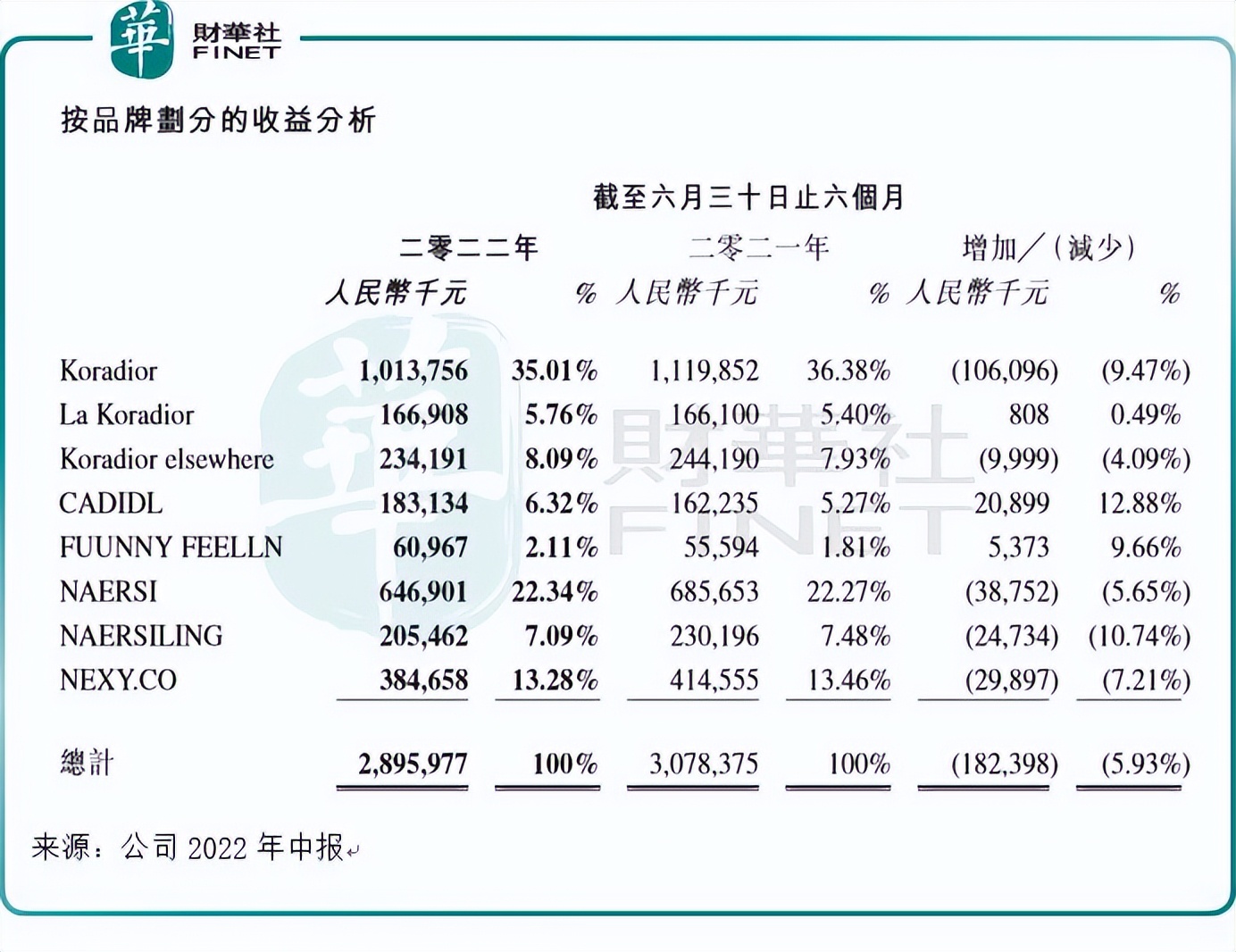 koradior女装羽绒服,koradior女装官网