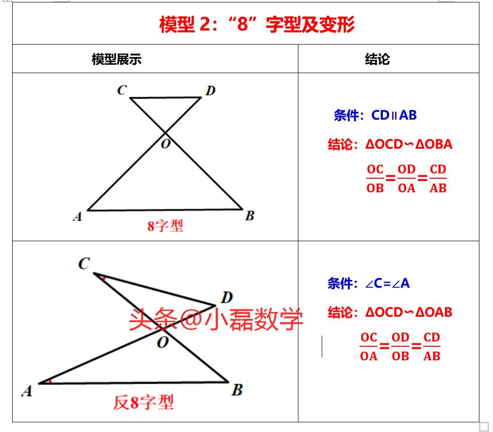 圆中相似三角形的四大模型,相似三角形存在性问题解题模型
