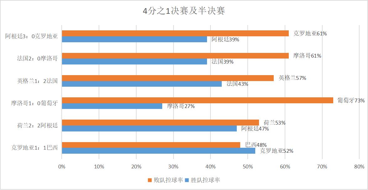 控球率重要吗,c罗全场回放控球率