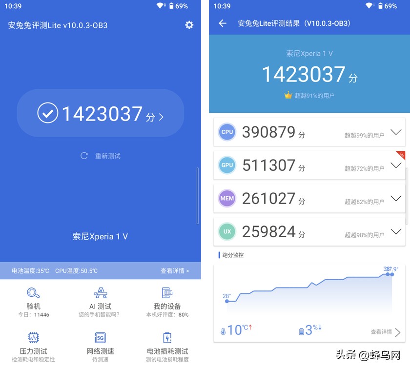 索尼xperia1v深度测评,索尼xperia1iii摄像头传感器