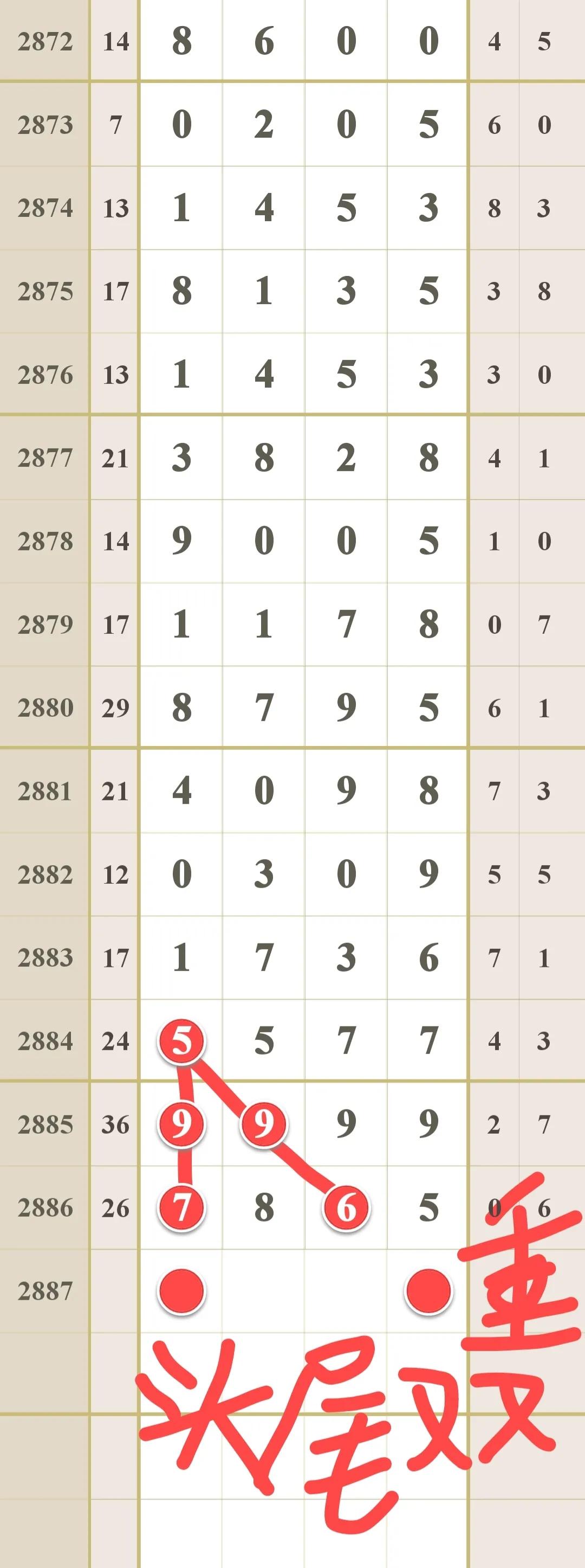 2024年5月19号七星彩规律,5月19日上海七星彩开奖走势