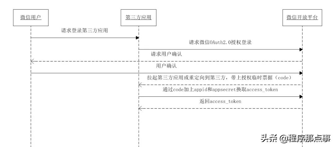 微信扫码登录是一次性的吗,微信扫码登录最快的方法