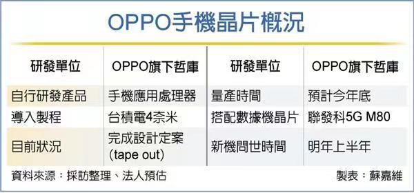 全球第一款oppo手机,oppo全部手机发展历史