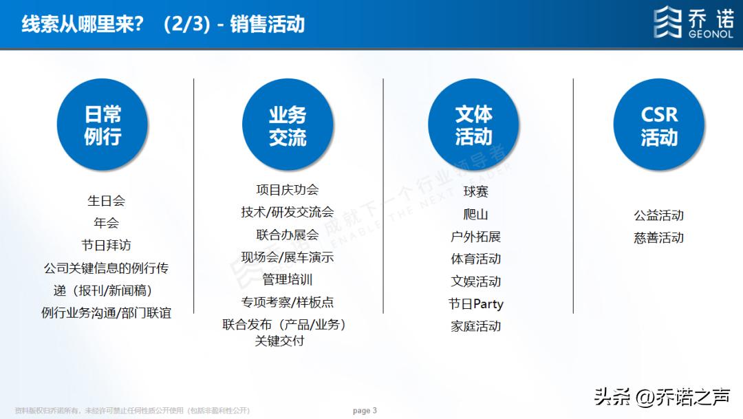 销售线索转化为商机的条件,销售线索生成的主要渠道
