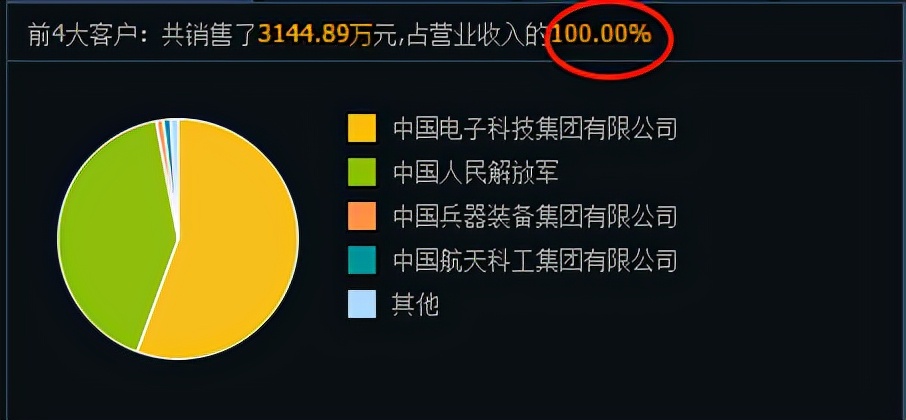 军工元宇宙概念,军工元宇宙的股票