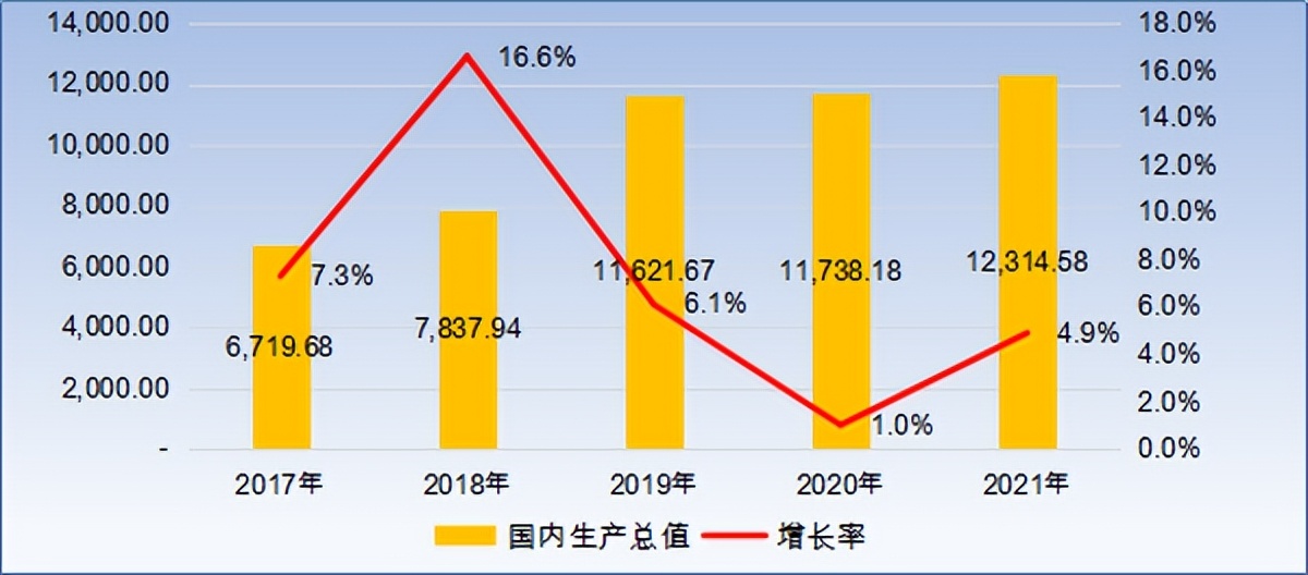 上海国资委有多少万亿,上海国资国企在全国比重