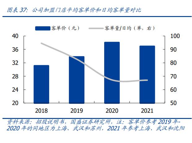 紫燕食品卤味,紫燕食品招股说明书