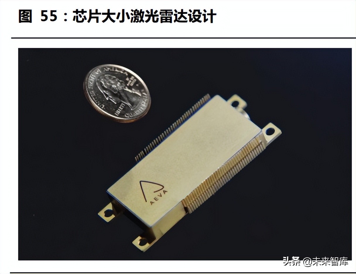 激光雷达探测,激光雷达产业链深度解析